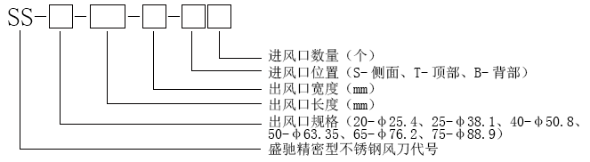 型號(hào)選擇-SS.png