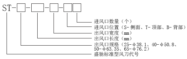 型號(hào)選擇-ST.png